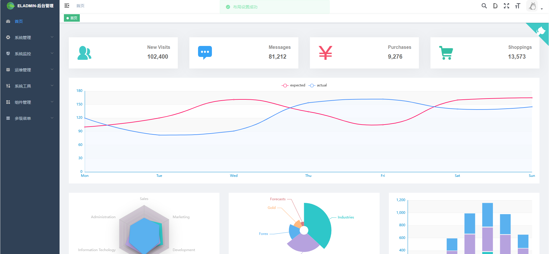 这个9k星Spring Boot项目开箱即用-ElAdmin